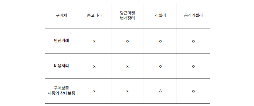 취창업과정 카메라 추천